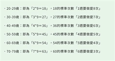 性行為次數|一周愛愛幾次才算及格？性愛頻率公式大公開 測你是否達標